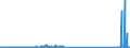 CN 29034300 /Exports /Unit = Prices (Euro/ton) /Partner: Extra-eur /Reporter: Eur27_2020 /29034300:Trichlorotrifluoroethanes