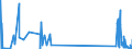 CN 29034300 /Exports /Unit = Quantities in tons /Partner: Germany /Reporter: Eur27_2020 /29034300:Fluoromethane `hfc-41`, 1,2-difluoroethane `hfc-152` and 1,1-difluoroethane `hfc-152a`