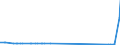 CN 29034300 /Exports /Unit = Quantities in tons /Partner: Ireland /Reporter: Eur27_2020 /29034300:Trichlorotrifluoroethanes