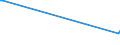 CN 29034535 /Imports /Unit = Prices (Euro/ton) /Partner: Intra-eur /Reporter: Eur15 /29034535:Pentachlorotrifluoropropanes