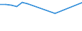 KN 29034555 /Exporte /Einheit = Preise (Euro/Tonne) /Partnerland: Niederlande /Meldeland: Eur27 /29034555:Chlorheptafluorpropane