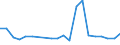 CN 29034555 /Exports /Unit = Prices (Euro/ton) /Partner: Germany /Reporter: Eur27 /29034555:Chloroheptafluoropropanes