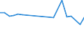 CN 29034555 /Exports /Unit = Prices (Euro/ton) /Partner: United Kingdom /Reporter: Eur27 /29034555:Chloroheptafluoropropanes