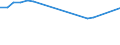 KN 29034555 /Exporte /Einheit = Preise (Euro/Tonne) /Partnerland: Griechenland /Meldeland: Eur27 /29034555:Chlorheptafluorpropane