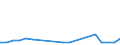 CN 29034555 /Exports /Unit = Prices (Euro/ton) /Partner: Portugal /Reporter: Eur27 /29034555:Chloroheptafluoropropanes