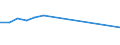 KN 29034555 /Exporte /Einheit = Preise (Euro/Tonne) /Partnerland: Polen /Meldeland: Eur27 /29034555:Chlorheptafluorpropane