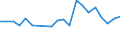 CN 29034555 /Exports /Unit = Prices (Euro/ton) /Partner: Intra-eur /Reporter: Eur27 /29034555:Chloroheptafluoropropanes