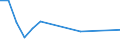 KN 29034555 /Exporte /Einheit = Mengen in Tonnen /Partnerland: Niederlande /Meldeland: Eur27 /29034555:Chlorheptafluorpropane