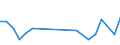 KN 29034555 /Exporte /Einheit = Mengen in Tonnen /Partnerland: Ver.koenigreich /Meldeland: Eur27 /29034555:Chlorheptafluorpropane