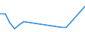 CN 29034555 /Exports /Unit = Quantities in tons /Partner: Greece /Reporter: Eur27 /29034555:Chloroheptafluoropropanes