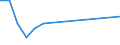 CN 29034555 /Exports /Unit = Quantities in tons /Partner: Poland /Reporter: Eur27 /29034555:Chloroheptafluoropropanes