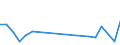 KN 29034555 /Exporte /Einheit = Werte in 1000 Euro /Partnerland: Ver.koenigreich /Meldeland: Eur27 /29034555:Chlorheptafluorpropane