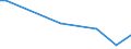 CN 29034555 /Imports /Unit = Values in 1000 Euro /Partner: Extra-eur /Reporter: Eur25 /29034555:Chloroheptafluoropropanes