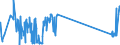 CN 29034700 /Exports /Unit = Prices (Euro/ton) /Partner: France /Reporter: Eur27_2020 /29034700:Perhalogenated Derivatives of Acyclic Hydrocarbons With two or More Different Halogens (Excl. Only Fluorinated and Chlorinated and Bromochlorodifluoromethane, Bromotrifluoromethane and Dibromotetrafluoroethanes)