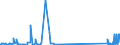 CN 29034700 /Exports /Unit = Prices (Euro/ton) /Partner: Germany /Reporter: Eur27_2020 /29034700:Perhalogenated Derivatives of Acyclic Hydrocarbons With two or More Different Halogens (Excl. Only Fluorinated and Chlorinated and Bromochlorodifluoromethane, Bromotrifluoromethane and Dibromotetrafluoroethanes)