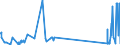 CN 29034700 /Exports /Unit = Prices (Euro/ton) /Partner: Italy /Reporter: Eur27_2020 /29034700:Perhalogenated Derivatives of Acyclic Hydrocarbons With two or More Different Halogens (Excl. Only Fluorinated and Chlorinated and Bromochlorodifluoromethane, Bromotrifluoromethane and Dibromotetrafluoroethanes)