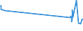 CN 29034700 /Exports /Unit = Prices (Euro/ton) /Partner: Denmark /Reporter: Eur27_2020 /29034700:Perhalogenated Derivatives of Acyclic Hydrocarbons With two or More Different Halogens (Excl. Only Fluorinated and Chlorinated and Bromochlorodifluoromethane, Bromotrifluoromethane and Dibromotetrafluoroethanes)