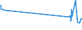 CN 29034700 /Exports /Unit = Prices (Euro/ton) /Partner: Denmark /Reporter: Eur27_2020 /29034700:1,1,1,3,3-pentafluoropropane `hfc-245fa` and 1,1,2,2,3-pentafluoropropane `hfc-245ca`