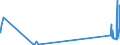 CN 29034700 /Exports /Unit = Prices (Euro/ton) /Partner: Sweden /Reporter: Eur27_2020 /29034700:Perhalogenated Derivatives of Acyclic Hydrocarbons With two or More Different Halogens (Excl. Only Fluorinated and Chlorinated and Bromochlorodifluoromethane, Bromotrifluoromethane and Dibromotetrafluoroethanes)