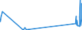 CN 29034700 /Exports /Unit = Prices (Euro/ton) /Partner: Sweden /Reporter: Eur27_2020 /29034700:1,1,1,3,3-pentafluoropropane `hfc-245fa` and 1,1,2,2,3-pentafluoropropane `hfc-245ca`