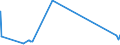 CN 29034700 /Exports /Unit = Prices (Euro/ton) /Partner: Switzerland /Reporter: Eur27_2020 /29034700:Perhalogenated Derivatives of Acyclic Hydrocarbons With two or More Different Halogens (Excl. Only Fluorinated and Chlorinated and Bromochlorodifluoromethane, Bromotrifluoromethane and Dibromotetrafluoroethanes)