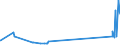 CN 29034700 /Exports /Unit = Prices (Euro/ton) /Partner: Poland /Reporter: Eur27_2020 /29034700:Perhalogenated Derivatives of Acyclic Hydrocarbons With two or More Different Halogens (Excl. Only Fluorinated and Chlorinated and Bromochlorodifluoromethane, Bromotrifluoromethane and Dibromotetrafluoroethanes)