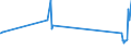 CN 29034700 /Exports /Unit = Prices (Euro/ton) /Partner: Czech Rep. /Reporter: Eur27_2020 /29034700:Perhalogenated Derivatives of Acyclic Hydrocarbons With two or More Different Halogens (Excl. Only Fluorinated and Chlorinated and Bromochlorodifluoromethane, Bromotrifluoromethane and Dibromotetrafluoroethanes)