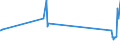 CN 29034700 /Exports /Unit = Prices (Euro/ton) /Partner: Czech Rep. /Reporter: Eur27_2020 /29034700:1,1,1,3,3-pentafluoropropane `hfc-245fa` and 1,1,2,2,3-pentafluoropropane `hfc-245ca`