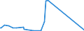 CN 29034700 /Exports /Unit = Prices (Euro/ton) /Partner: Egypt /Reporter: Eur15 /29034700:Perhalogenated Derivatives of Acyclic Hydrocarbons With two or More Different Halogens (Excl. Only Fluorinated and Chlorinated and Bromochlorodifluoromethane, Bromotrifluoromethane and Dibromotetrafluoroethanes)