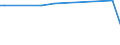 CN 29034700 /Exports /Unit = Prices (Euro/ton) /Partner: South Africa /Reporter: Eur25 /29034700:Perhalogenated Derivatives of Acyclic Hydrocarbons With two or More Different Halogens (Excl. Only Fluorinated and Chlorinated and Bromochlorodifluoromethane, Bromotrifluoromethane and Dibromotetrafluoroethanes)