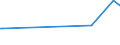 CN 29034700 /Exports /Unit = Prices (Euro/ton) /Partner: Panama /Reporter: Eur15 /29034700:Perhalogenated Derivatives of Acyclic Hydrocarbons With two or More Different Halogens (Excl. Only Fluorinated and Chlorinated and Bromochlorodifluoromethane, Bromotrifluoromethane and Dibromotetrafluoroethanes)