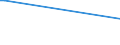 CN 29034700 /Exports /Unit = Prices (Euro/ton) /Partner: Pakistan /Reporter: Eur25 /29034700:Perhalogenated Derivatives of Acyclic Hydrocarbons With two or More Different Halogens (Excl. Only Fluorinated and Chlorinated and Bromochlorodifluoromethane, Bromotrifluoromethane and Dibromotetrafluoroethanes)