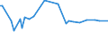 CN 29034700 /Exports /Unit = Prices (Euro/ton) /Partner: Indonesia /Reporter: Eur15 /29034700:Perhalogenated Derivatives of Acyclic Hydrocarbons With two or More Different Halogens (Excl. Only Fluorinated and Chlorinated and Bromochlorodifluoromethane, Bromotrifluoromethane and Dibromotetrafluoroethanes)
