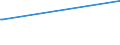 CN 29034700 /Exports /Unit = Prices (Euro/ton) /Partner: China /Reporter: Eur25 /29034700:Perhalogenated Derivatives of Acyclic Hydrocarbons With two or More Different Halogens (Excl. Only Fluorinated and Chlorinated and Bromochlorodifluoromethane, Bromotrifluoromethane and Dibromotetrafluoroethanes)