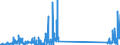 CN 29034700 /Exports /Unit = Prices (Euro/ton) /Partner: Intra-eur /Reporter: Eur27_2020 /29034700:Perhalogenated Derivatives of Acyclic Hydrocarbons With two or More Different Halogens (Excl. Only Fluorinated and Chlorinated and Bromochlorodifluoromethane, Bromotrifluoromethane and Dibromotetrafluoroethanes)