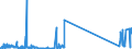 CN 29034700 /Exports /Unit = Prices (Euro/ton) /Partner: Extra-eur /Reporter: Eur27_2020 /29034700:Perhalogenated Derivatives of Acyclic Hydrocarbons With two or More Different Halogens (Excl. Only Fluorinated and Chlorinated and Bromochlorodifluoromethane, Bromotrifluoromethane and Dibromotetrafluoroethanes)