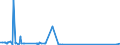 CN 29034700 /Exports /Unit = Quantities in tons /Partner: Netherlands /Reporter: Eur27_2020 /29034700:Perhalogenated Derivatives of Acyclic Hydrocarbons With two or More Different Halogens (Excl. Only Fluorinated and Chlorinated and Bromochlorodifluoromethane, Bromotrifluoromethane and Dibromotetrafluoroethanes)