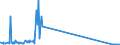 CN 29034700 /Exports /Unit = Quantities in tons /Partner: Ireland /Reporter: Eur27_2020 /29034700:Perhalogenated Derivatives of Acyclic Hydrocarbons With two or More Different Halogens (Excl. Only Fluorinated and Chlorinated and Bromochlorodifluoromethane, Bromotrifluoromethane and Dibromotetrafluoroethanes)