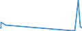 CN 29034700 /Exports /Unit = Quantities in tons /Partner: Denmark /Reporter: Eur27_2020 /29034700:Perhalogenated Derivatives of Acyclic Hydrocarbons With two or More Different Halogens (Excl. Only Fluorinated and Chlorinated and Bromochlorodifluoromethane, Bromotrifluoromethane and Dibromotetrafluoroethanes)