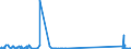 CN 29034700 /Exports /Unit = Quantities in tons /Partner: Spain /Reporter: Eur27_2020 /29034700:Perhalogenated Derivatives of Acyclic Hydrocarbons With two or More Different Halogens (Excl. Only Fluorinated and Chlorinated and Bromochlorodifluoromethane, Bromotrifluoromethane and Dibromotetrafluoroethanes)
