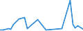 CN 29034700 /Exports /Unit = Quantities in tons /Partner: United Kingdom(Excluding Northern Ireland) /Reporter: Eur27_2020 /29034700:Perhalogenated Derivatives of Acyclic Hydrocarbons With two or More Different Halogens (Excl. Only Fluorinated and Chlorinated and Bromochlorodifluoromethane, Bromotrifluoromethane and Dibromotetrafluoroethanes)