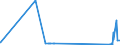 CN 29034700 /Exports /Unit = Quantities in tons /Partner: Finland /Reporter: Eur27_2020 /29034700:Perhalogenated Derivatives of Acyclic Hydrocarbons With two or More Different Halogens (Excl. Only Fluorinated and Chlorinated and Bromochlorodifluoromethane, Bromotrifluoromethane and Dibromotetrafluoroethanes)