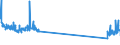 CN 29034910 /Exports /Unit = Prices (Euro/ton) /Partner: Portugal /Reporter: Eur27_2020 /29034910:Halogenated Derivatives of Methane, Ethane or Propane, Halogenated Only With Fluorine and Chlorine (Excl. Perhalogenated)