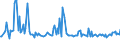 CN 29034910 /Exports /Unit = Prices (Euro/ton) /Partner: Estonia /Reporter: Eur15 /29034910:Halogenated Derivatives of Methane, Ethane or Propane, Halogenated Only With Fluorine and Chlorine (Excl. Perhalogenated)
