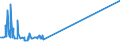 CN 29034910 /Exports /Unit = Prices (Euro/ton) /Partner: Latvia /Reporter: Eur15 /29034910:Halogenated Derivatives of Methane, Ethane or Propane, Halogenated Only With Fluorine and Chlorine (Excl. Perhalogenated)