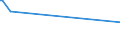 CN 29034910 /Exports /Unit = Prices (Euro/ton) /Partner: Albania /Reporter: Eur15 /29034910:Pentafluoropropanes, Hexafluoropropanes and Heptafluoropropanes (Excl. 1,1,1,2,3,3,3-heptafluoropropane `hfc-227ea`, 1,1,1,2,2,3-hexafluoropropane `hfc-236cb`, 1,1,1,2,3,3-hexafluoropropane `hfc-236ea`, 1,1,1,3,3,3-hexafluoropropane `hfc-236fa`, 1,1,1,3,3-pentafluoropropane `hfc-245fa` and 1,1,2,2,3-pentafluoropropane `hfc-245ca`)