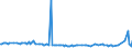 CN 29034910 /Exports /Unit = Prices (Euro/ton) /Partner: Ukraine /Reporter: Eur15 /29034910:Halogenated Derivatives of Methane, Ethane or Propane, Halogenated Only With Fluorine and Chlorine (Excl. Perhalogenated)