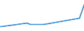 CN 29034910 /Exports /Unit = Prices (Euro/ton) /Partner: Belarus /Reporter: Eur15 /29034910:Halogenated Derivatives of Methane, Ethane or Propane, Halogenated Only With Fluorine and Chlorine (Excl. Perhalogenated)
