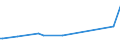 CN 29034910 /Exports /Unit = Prices (Euro/ton) /Partner: Belarus /Reporter: Eur15 /29034910:Pentafluoropropanes, Hexafluoropropanes and Heptafluoropropanes (Excl. 1,1,1,2,3,3,3-heptafluoropropane `hfc-227ea`, 1,1,1,2,2,3-hexafluoropropane `hfc-236cb`, 1,1,1,2,3,3-hexafluoropropane `hfc-236ea`, 1,1,1,3,3,3-hexafluoropropane `hfc-236fa`, 1,1,1,3,3-pentafluoropropane `hfc-245fa` and 1,1,2,2,3-pentafluoropropane `hfc-245ca`)