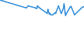 CN 29034910 /Exports /Unit = Prices (Euro/ton) /Partner: Moldova /Reporter: Eur15 /29034910:Halogenated Derivatives of Methane, Ethane or Propane, Halogenated Only With Fluorine and Chlorine (Excl. Perhalogenated)